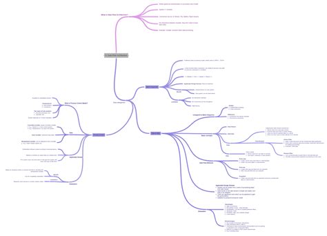Image result for Informatica Data Flow Architecture