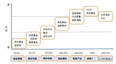 公募基金和私募基金的区别，公募基金与私募基金的对比- 理财技巧_赢家财富网