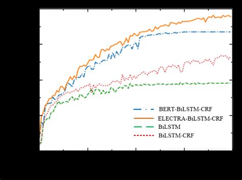 Conditional random field CRF Applications 的图像结果