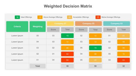 Weighted Evaluation Matrix Excel 的图像结果