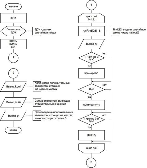 Блок-схемы алгоритмов. – Korobchinskiy's blog