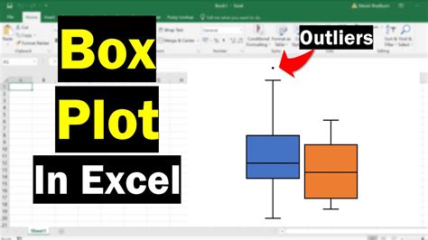 box plot excel tutorial 的图像结果