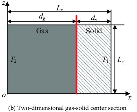 Image result for Conduction Simple