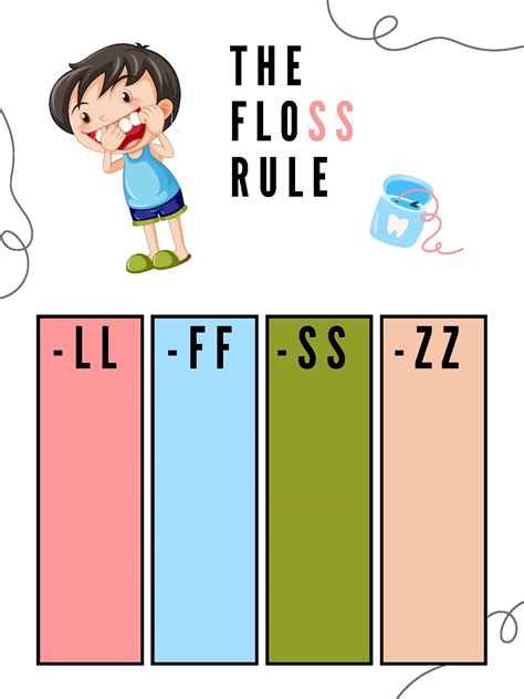 Floss Rule - Anchor Chart by Speech With Mrs. Stuckwisch | TPT