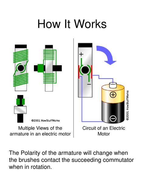 How a Motor Works 的图像结果