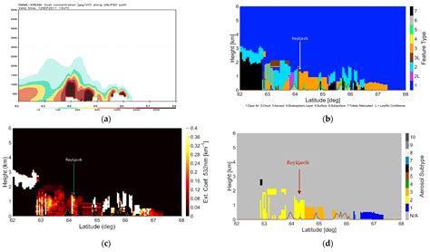 Fully Dynamic High–Resolution Model for Dispersion of Icelandic ...
