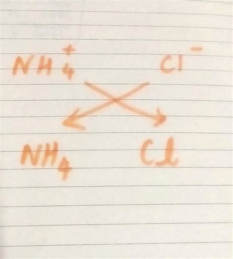 Write the formula of following aluminium nitride criss-cross method ...