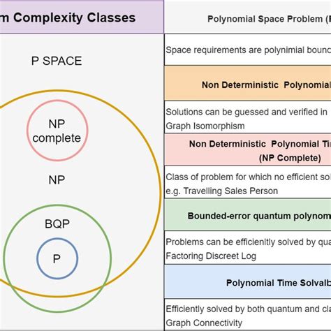 Image result for Complexity Classes