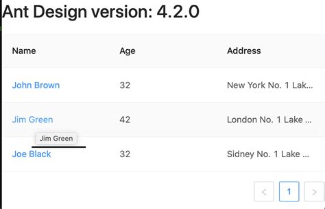Image result for Ant Table JavaScript