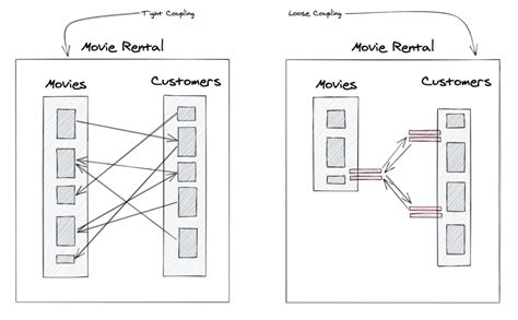 Image result for Visibility Modifiers in Java