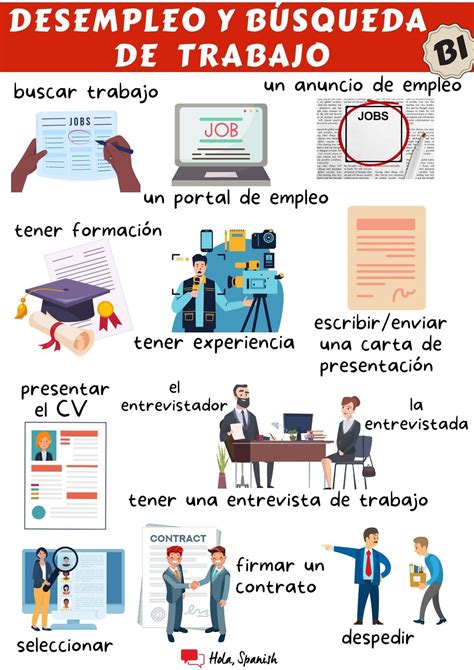 Pin van Nayade Fernandez op Clases | Spaans leren, Spaans