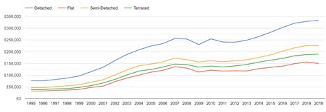 House Price Prediction Using Machine Learning 的图像结果