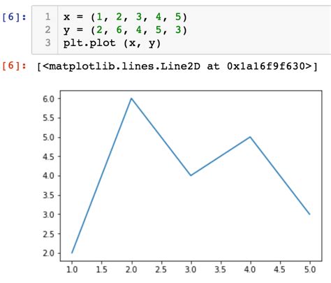 Image result for Plt. Plot Python