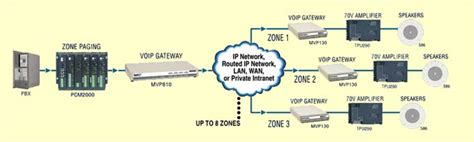 Image result for Phone Paging System