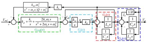 Control Strategy for Resonant Inverter in High Frequency AC Power ...
