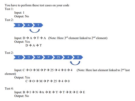 Image result for Singly Linked List Problems