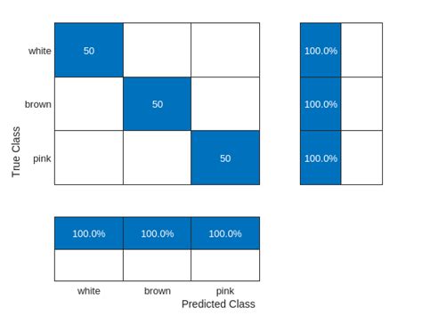 Machine Learning Labeling for Signal Detection with MATLAB 的图像结果