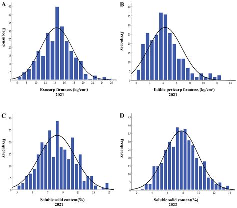 Genetic Mapping and QTL Analysis of Fruit Traits in Melon (Cucumis melo L.)