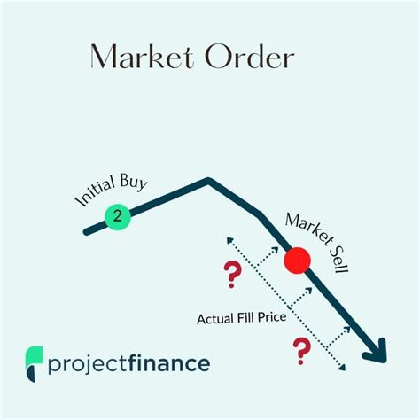 Image result for TOS Conditional Option Order