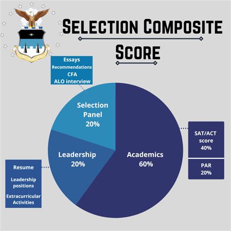What Is Composite Score at Alex Mckean blog