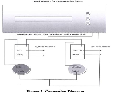 Image result for Repair Computer Remotely Problem