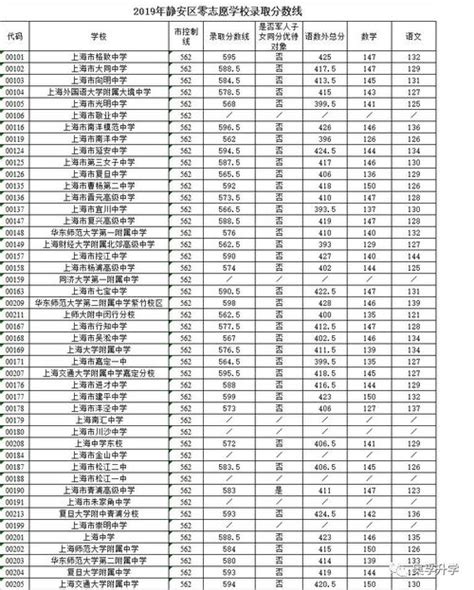 2021上海黄浦区重点高中学校排名，黄浦区高中梯队排名_上海爱智康