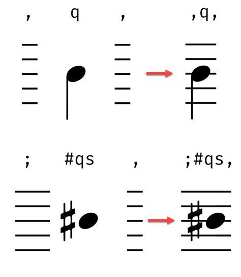 Image result for Increasing Note Counts