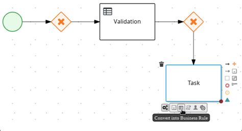 Chapter 15. Business processes in Business Central | Getting started ...
