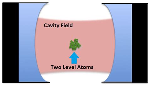 Influence of Virtual Photon Process on the Generation of Squeezed Light ...