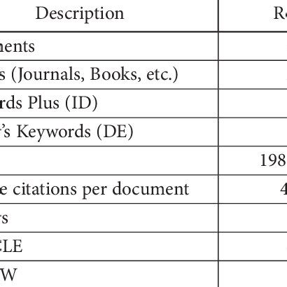 What Is a Data Set 的图像结果