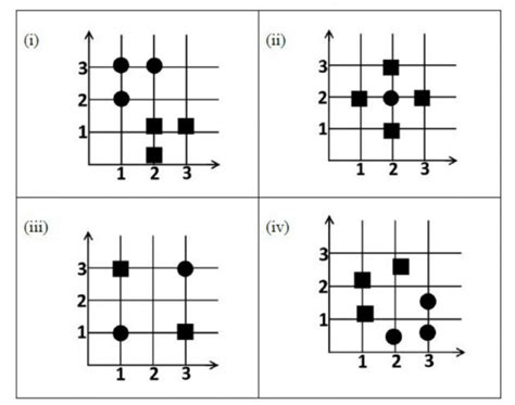 Machine Learning: GATE DS&AI 2024 | Question: 43
