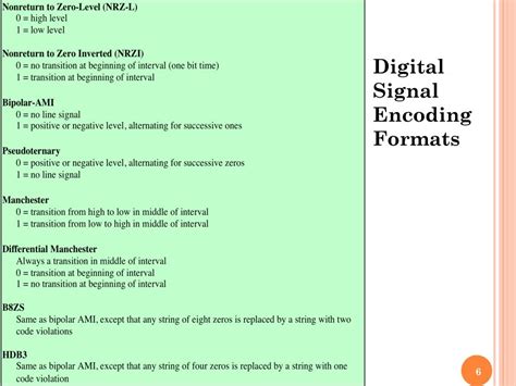 Image result for Digital to Digital Line Encoding