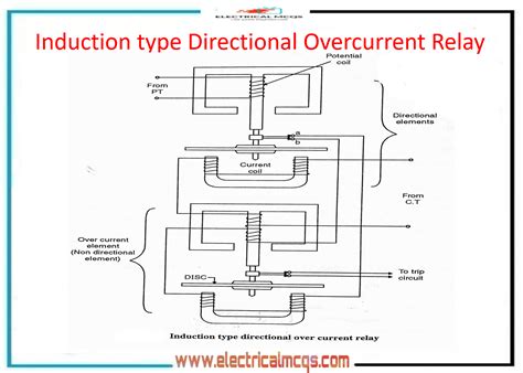 Image result for Directional Over Current Relay