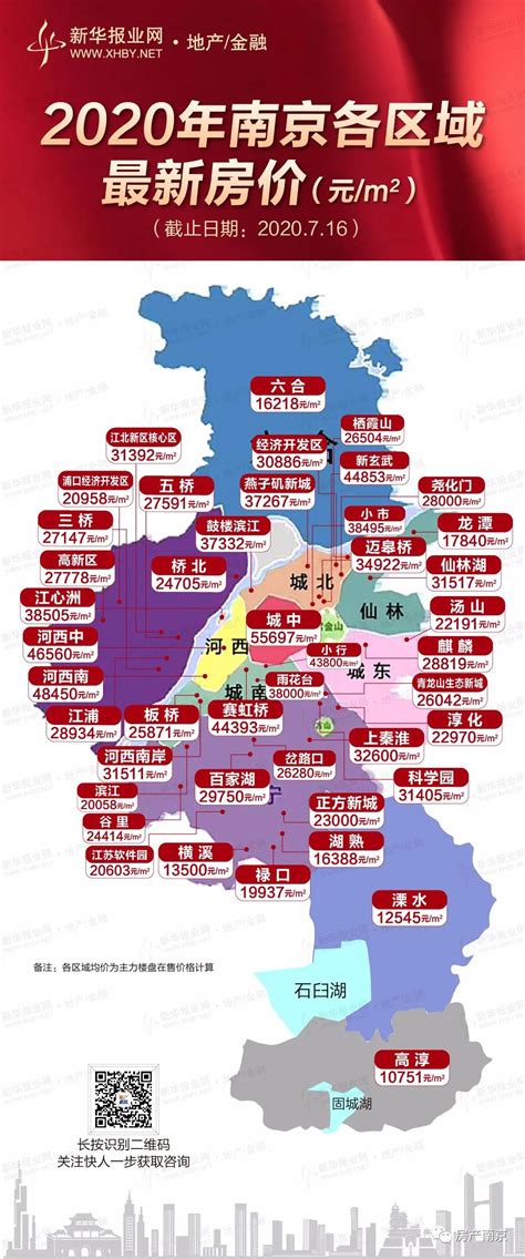 7月洛阳房价地图：近1年房价上涨近10%，走势较为平稳_姜凯_问房