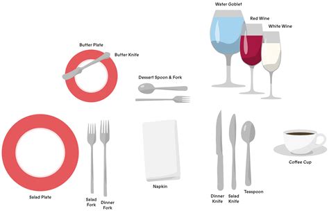 Table Manners in Twenty Minutes