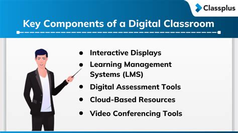 Image result for eLearning Class