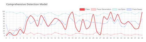 Adult Deepfake Detection Tools 的图像结果