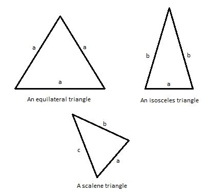 Math Triangles 的图像结果