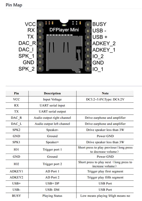 Image result for Micropython Dfplayer
