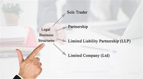 Business Legal Structure Types 的图像结果