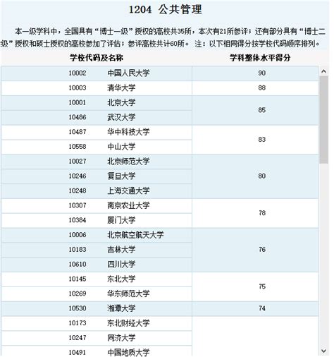 2022河南大学研究生分数线一览表（含2020-2021历年复试）_大学生必备网
