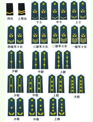 两杠四星什么军衔跟市长哪个大_百度知道