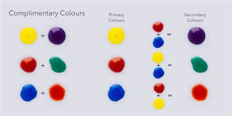 How to Avoid Colour Banding when using Coloured Gels — Jake Hicks ...