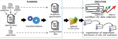 Image result for Controlled Experiment Design