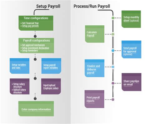 Image result for Introducing Payroll Module
