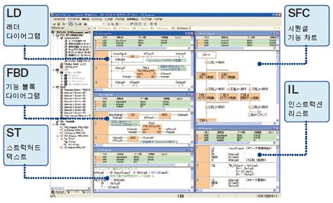 Image result for Fpwinpro 7 Example
