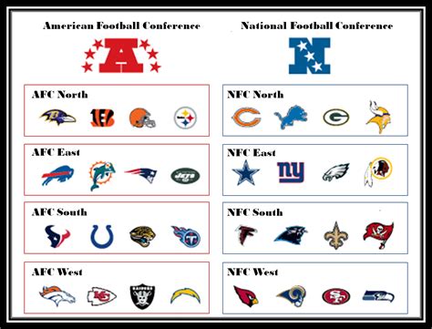 Nfl Teams List Printable - Printable Board Games