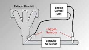 Testing TDI Lambda Sensor Using Scope 的图像结果