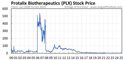 Image result for PLX Tracker