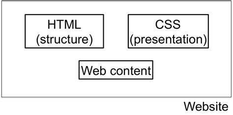 CSS Example 的图像结果